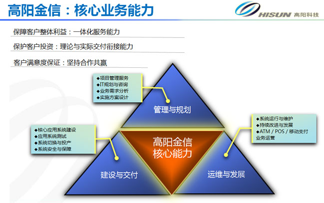 为五大行之一的国有银行建设新一代核心系统及海外核心系统